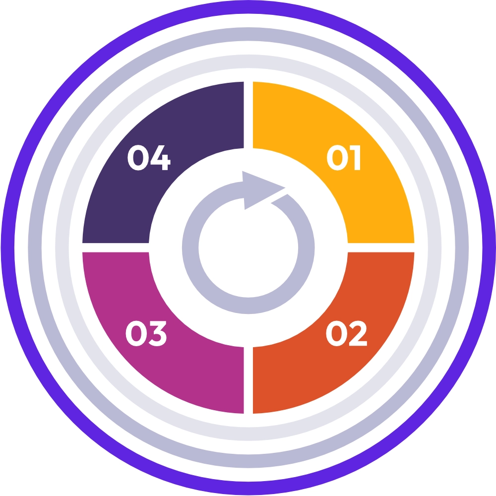 Multicoloured circle diagram representing continuous improvement model
